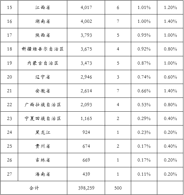 &#70;&#71;&#30005;&#23376;&#40;&#20013;&#22269;&#28216;&#41;&#23448;&#26041;&#32593;&#31449;